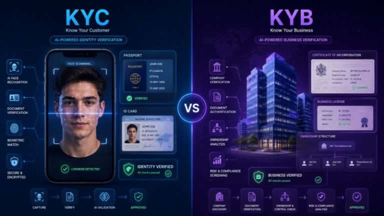 KYC vs KYB: A Detailed Comparison of the Differences Between Individual and Business Verification