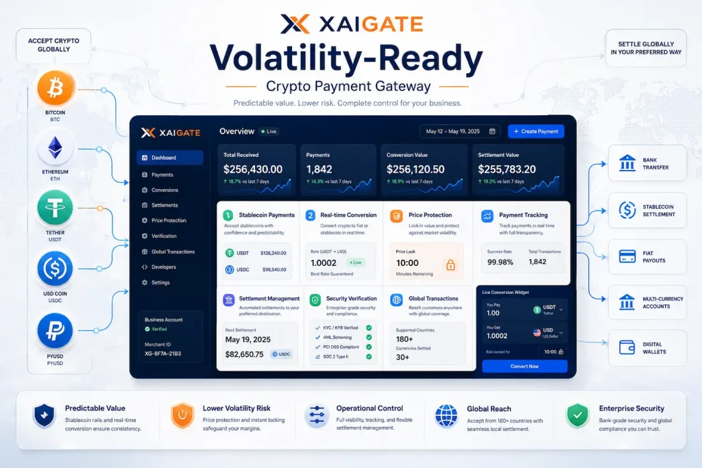 Payment Gateway Volalitas Crypto: How Businesses Can Accept Crypto Payments Despite Market Volatility 5 XAIGATE volatility-ready crypto payment gateway for businesses
